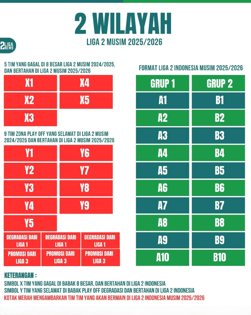 LIGA 2 MUSIM 2025/2026