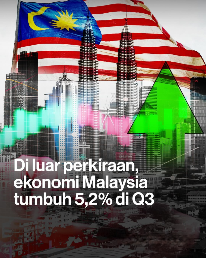 Ekonomi Malaysia tumbuh 5,2% di kuartal III-2025. Simak faktor pendorong, dampak global, dan prospek pertumbuhan tahun depan selengkapnya di sini!